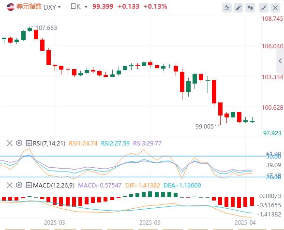 The ECB rate cut cycle is coming to an end, and US-Japan negotiations are in a deadlock(图1)