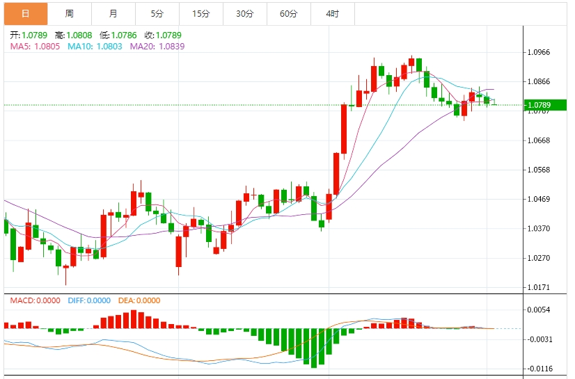 Der US-Dollarindex hält die Marke von 104, während der Markt auf die Umsetzung von Trumps Zollpolitik wartet(图2)
