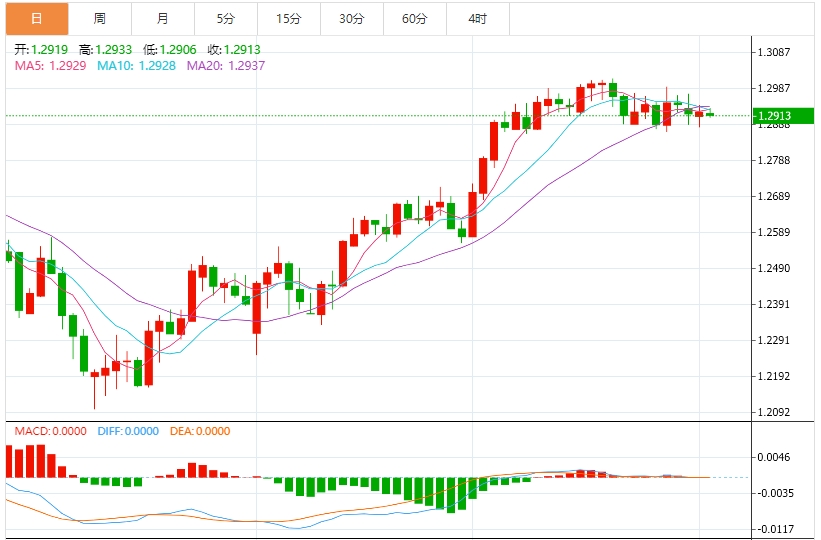Der US-Dollarindex hält die Marke von 104, während der Markt auf die Umsetzung von Trumps Zollpolitik wartet(图3)